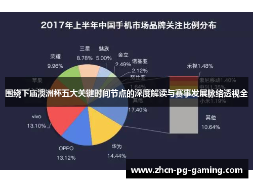 围绕下庙澳洲杯五大关键时间节点的深度解读与赛事发展脉络透视全 围绕下庙澳洲杯五大关键时间节点的深度解读与赛事发展脉络透视全