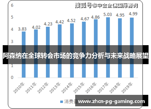 阿森纳在全球转会市场的竞争力分析与未来战略展望